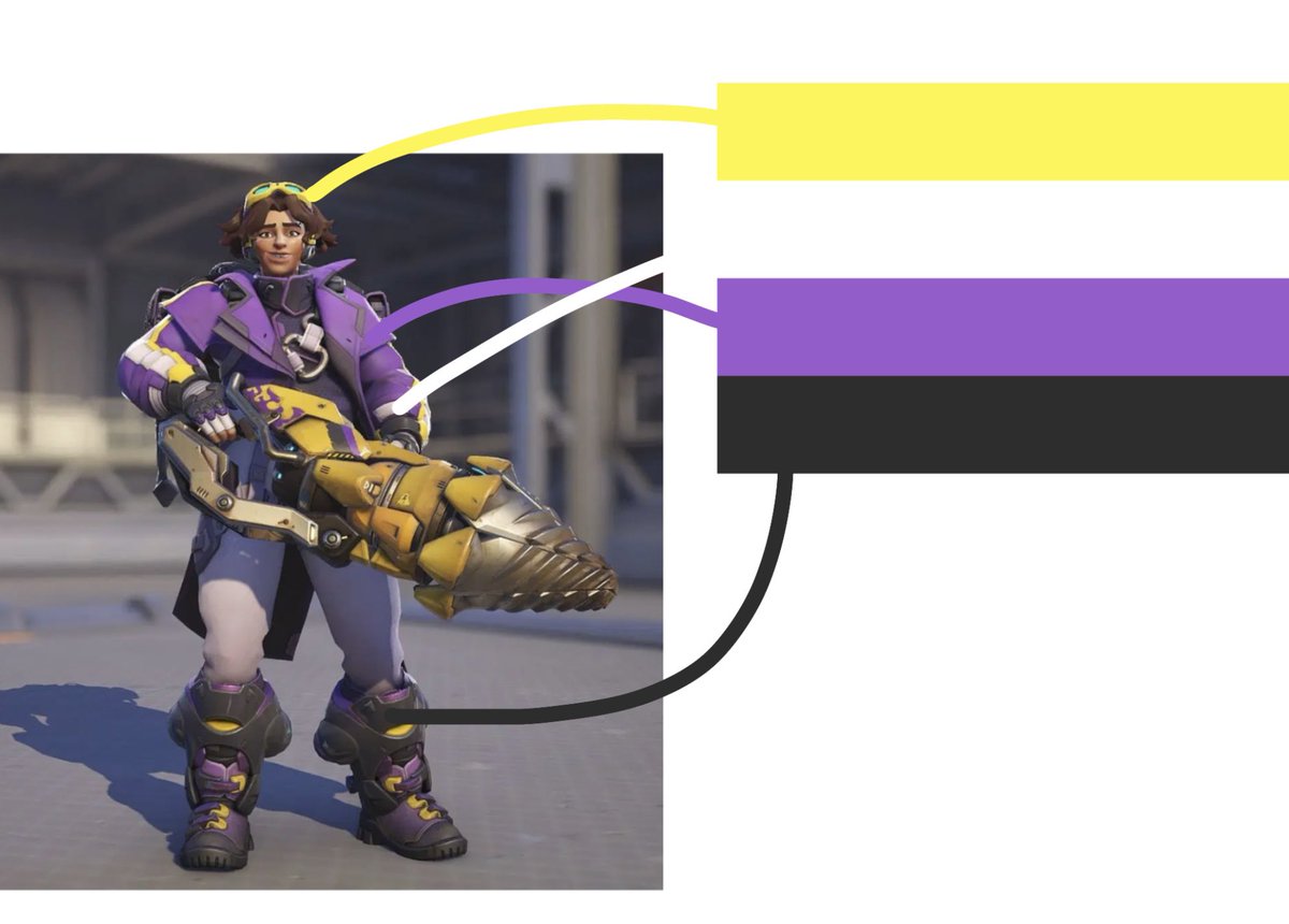 It’s pride month!!! And I have a theory