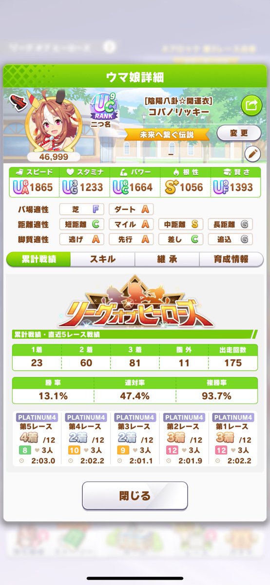 5月LOH最終33610ptで着地
1着率は100%で300位まであと190pt
だったけど3人とも頑張った

フリオーソ好きだからまた出したいな

#リーグオブヒーローズ