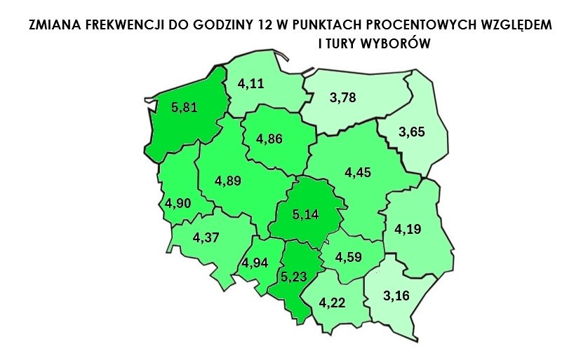 Zmiana frekwencji w ujęciu województw względem I tury
#bazarek