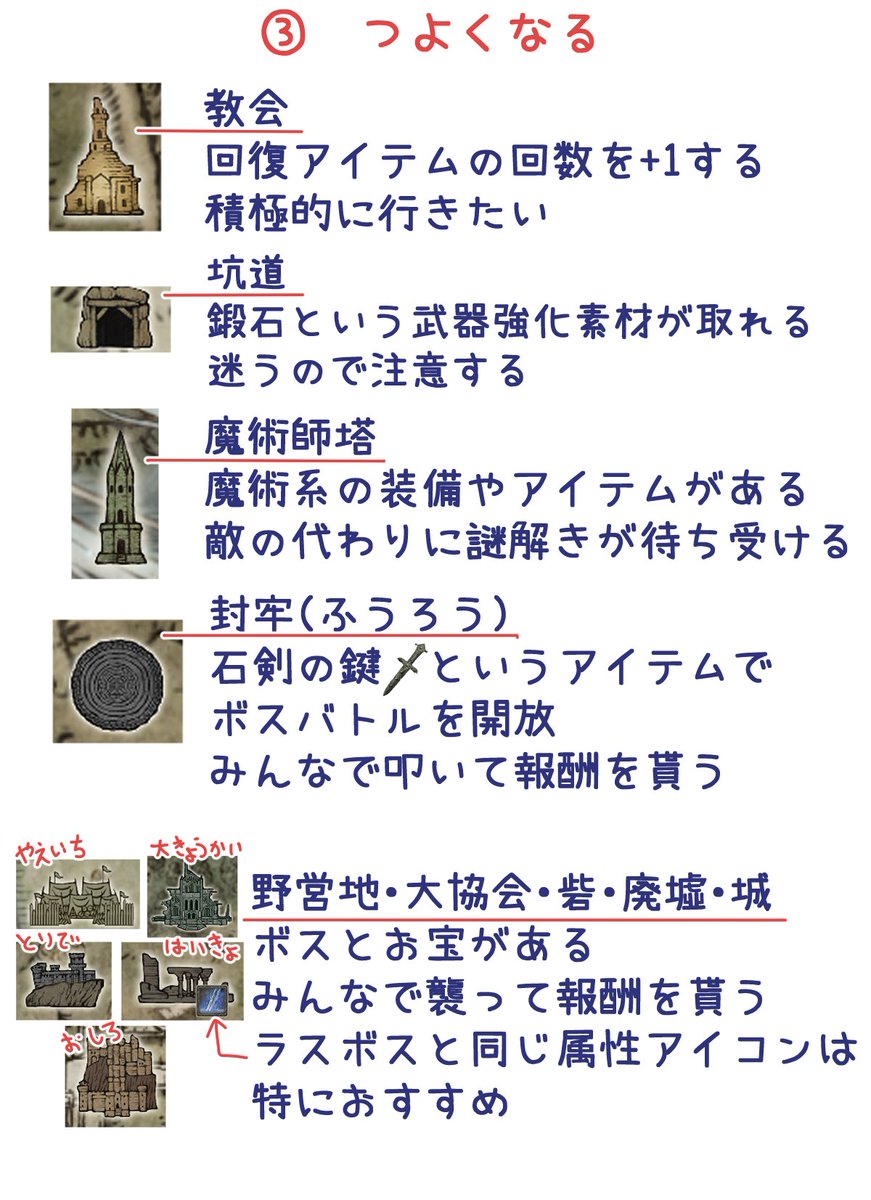 私はすぐ迷子になるのでナイトレインの地図記号の一覧表をつくりました
マップをこまめに開くといいらしいです