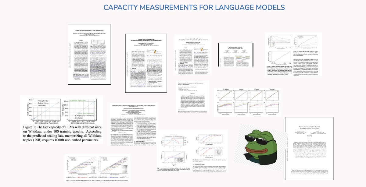 jxmnop's tweet image. in prep for our new research  dropping on ArXiv tomorrow (i think),   here is a thread about....

CAPACITY MEASUREMENTS FOR LANGUAGE MODELS 🧵