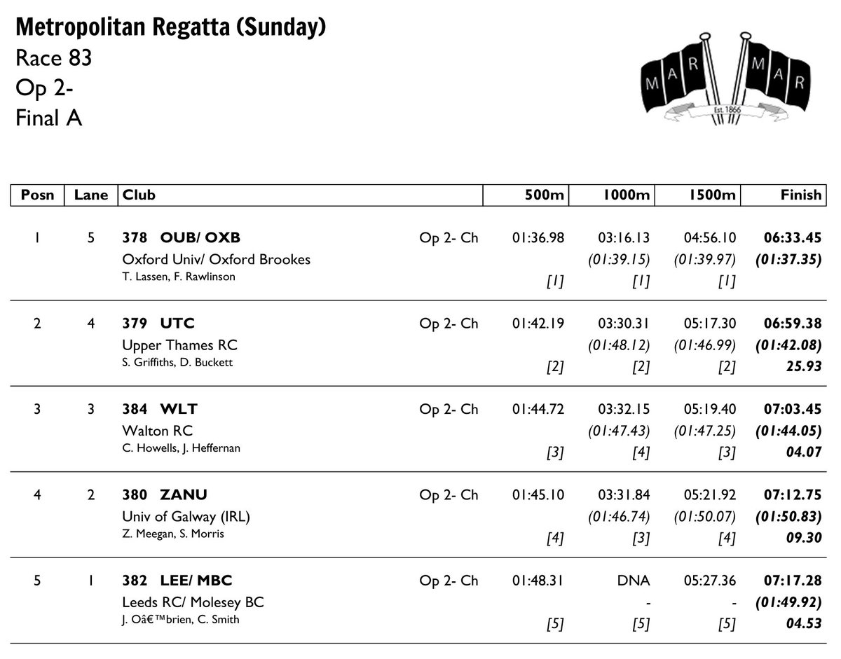 Race Result 83:  Op 2- Final A