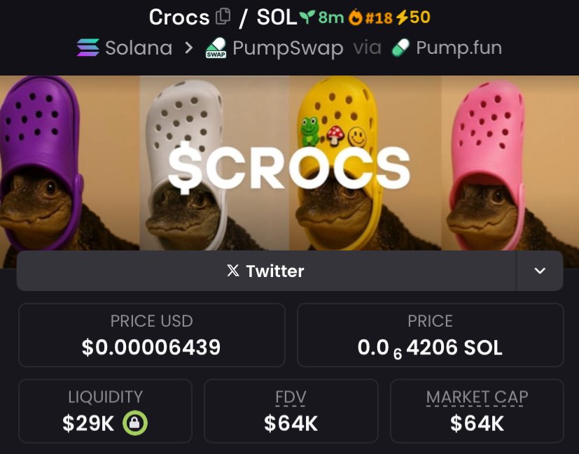 mdanteramadhan's tweet photo. I shilled $Crocs at $64k mcap in my alpha TG https://t.co/7lovCgedcw