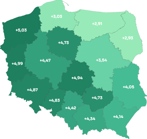 Wzrost frekwencji na godz 17.00  w całej Polsce w II turze w porównaniu do I tury to ponad 9 % . 
Wahania frekwencji są jednak bardzo zastanawiające. Najniższe wzrosty frekwencji na godz 17 w porównaniu z I turą są na ścianie wschodniej (to dobrze), ale niestety też w