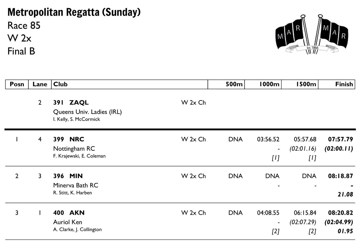 Race Result 85:  W 2x  Final B