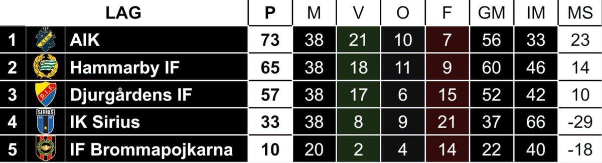 Filip Winther ❄️ tweet media