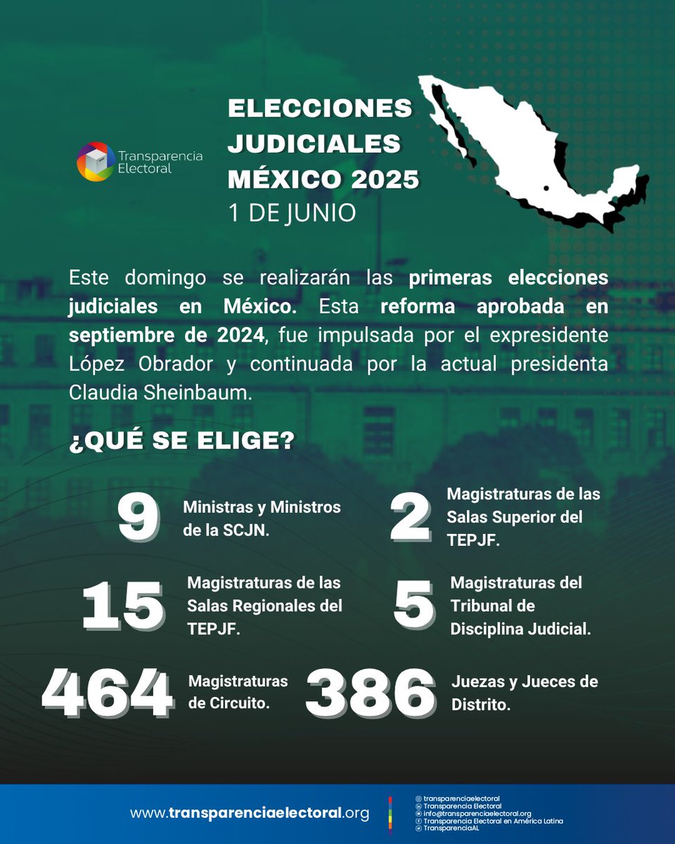 #México |

🤔🗳️ ¿Qué se vota en estas #EleccionesJudiciales en 🇲🇽? 

Échale un 👁️ a este recurso de <a href="/TransparenciaAL/">Transparencia Electoral</a> y descubre el por qué 🇲🇽 #VotaPoderJudicial2025mx este 0⃣1⃣ de junio de 2⃣0⃣2⃣5⃣ 🤓👇