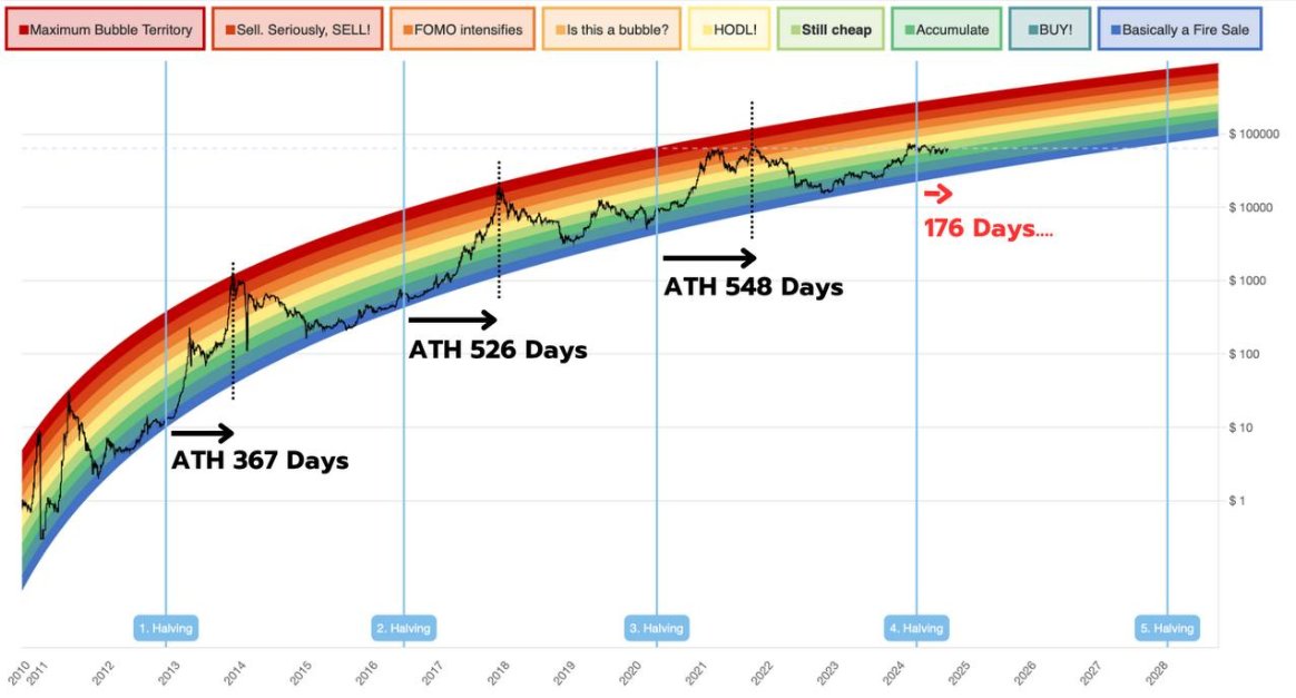 leshka_eth's tweet photo. The LAST Altseason will start this summer

Every market indicator shows that it's gonna be HUGE

Altcoin market cap will soar from $250B to trillions in just couple of months

Here's what market data says and How I'm gonna sell at peak 🧵👇 https://t.co/NtdNwo0BFU