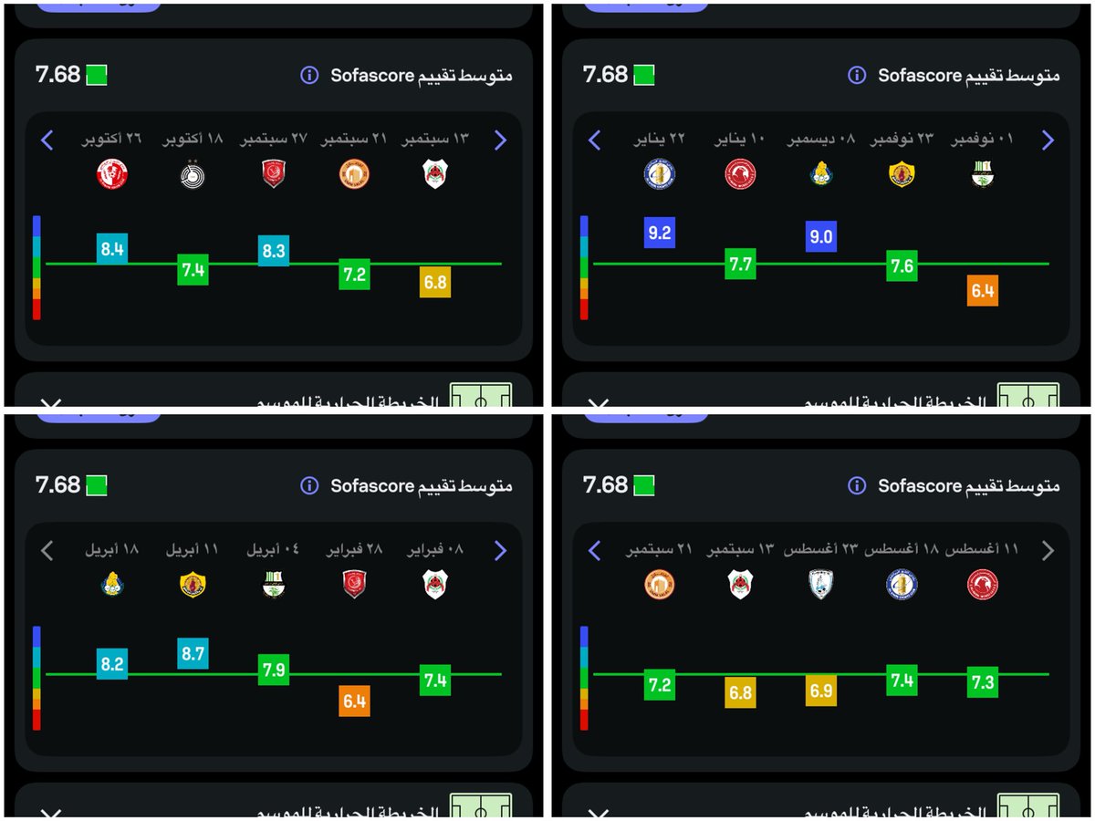 فرانشيسكو أنتونوتشي 🇧🇪(25 عام)

النادي: الشحانية القطري 🇶🇦
المركز: CAM
لعب (18)
سجل (1) ⚽️
صنع (10) 🅰️ 
ساهم (11) 🥅
قيمته السوقية : 1 مليون يورو تقريبا 4.2 مليون ريال ترانسفير ماركت

ثاني أفضل صانع ألعاب في الدوري القطري
عقده ينتهي هاذي الصيف أتمنى التركيز عليه 👀