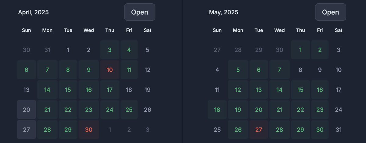 SIR CHARTIST (@chartbreakouts) on Twitter photo 🧠 Kicking off a new trading month with some wisdom! 
I've only had 3 red days in the last 2 months and a 88% win rate and I want to share some WISDOM you can take into the NEW MONTH.
A thread 🧵👇 🧠 Kicking off a new trading month with some wisdom! 
I've only had 3 red days in the last 2 months and a 88% win rate and I want to share some WISDOM you can take into the NEW MONTH.
A thread 🧵👇