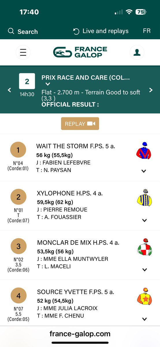 📣 🚨. Another Winner for                  𝓢𝓣𝓞𝓡𝓜 𝓣𝓗𝓔 𝓢𝓣𝓐𝓡𝓢 as Wait The Storm wins over 13.5f for Nicolas Paysan &amp; <a href="/lefebvrefabien1/">lefebvre fabien</a> 
☎️ 086-2314066
💻 Coolagown.ie