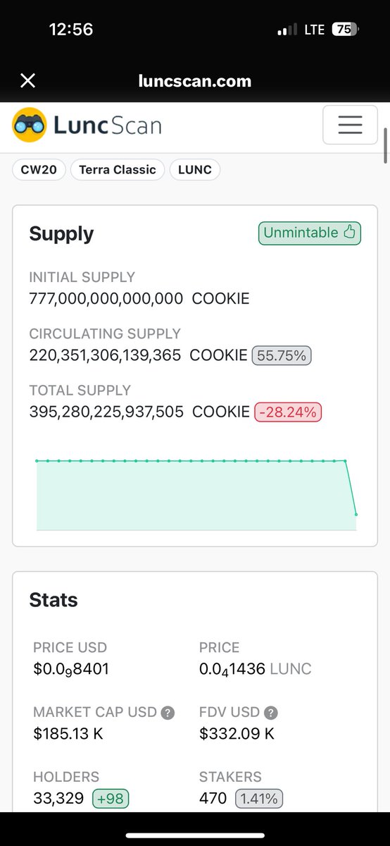 So this happened yesterday! Clearly you dont have enough #Cookies ! 

garuda-defi.org/market/terra1c…

#Cookie #Burn #BSC #Sol