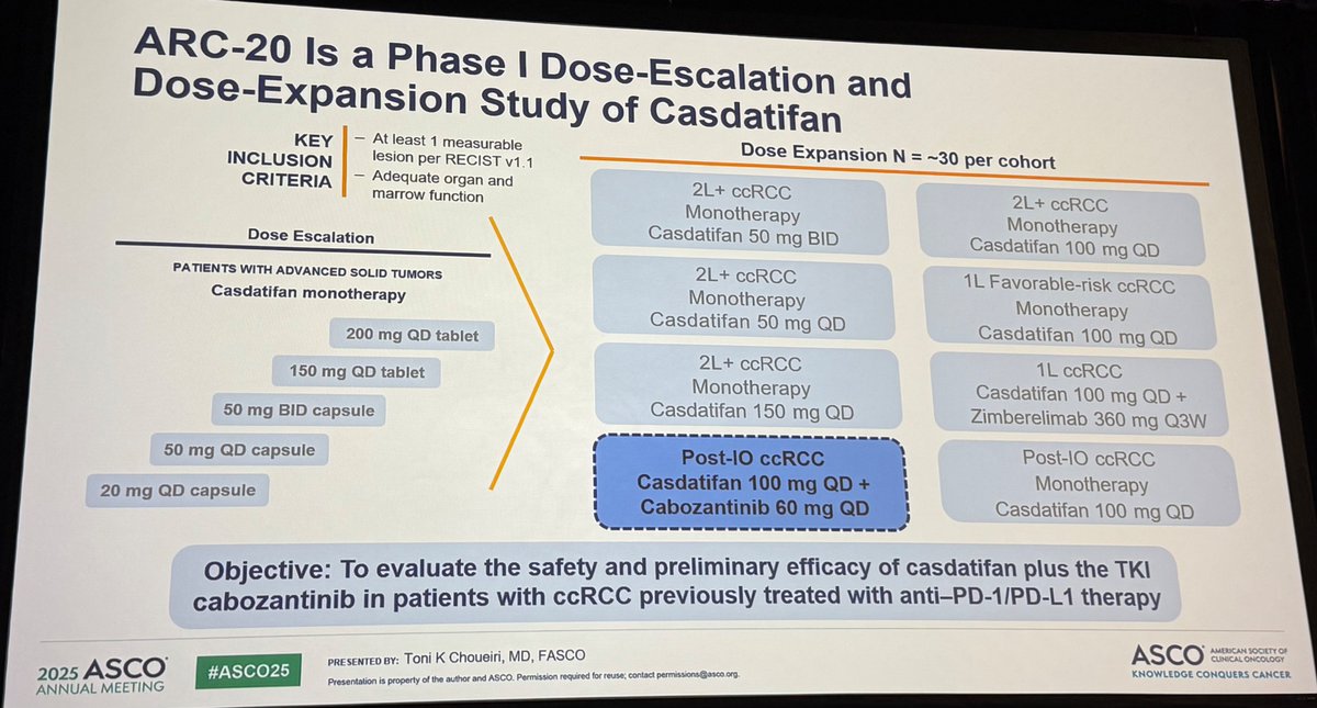 MikeSerzanMD's tweet photo. 🗣️Kidney Cancer Oral Abstracts #ASCO25

👉Abs4506: Dr @DrChoueiri  presenting #Casdatifan + Cabo for refractory ccRCC #ARC20

n = 27  
prior tx adjuv only (5/26), metastatic (1L 17/26; 2L 4/26). prior tx IO only (15/26), IO + TKI (11/26).
median f/u = 2.9mo (0.1–6.8)

♦️ORR = 46% (1 CR, 8 PR)

⚠️Any AE: 89% (anemia 59%, fatigue 56%)
⚠️≥3 AEs:  anemia (26%), hypoxia (11%)
⚠️TRAE led to d/c #casdatifan (11%), cabo (26%), both (7%)

🩺KEY TAKE AWAYS: 
-  #Casdatifan + Cabo well tolerated with >G3 hypoxia 11% and low rates of casdatifan d/c (7-11%)
- Will continue to follow efficacy with ORR 46% 

Ongoing  Studies
✨#PEAK1: ccRCC post-PD1: cabo +/- #casdatifan

👥@DrChoueiri @BradMcG04 @TiansterZhang @DrRanaMcKay @tompowles1 @brian_rini @BraunMDPhD @HHammersMD @PBarataMD @PavlosMsaouel @yekeduz_emre @DrYukselUrun @ReneeSaliby @drenriquegrande @bavilima @DRBakaloudiMD @ReginaBarCar @crisbergerot @nataliagandur  @KidneyCancer @ASCO @OncoAlert