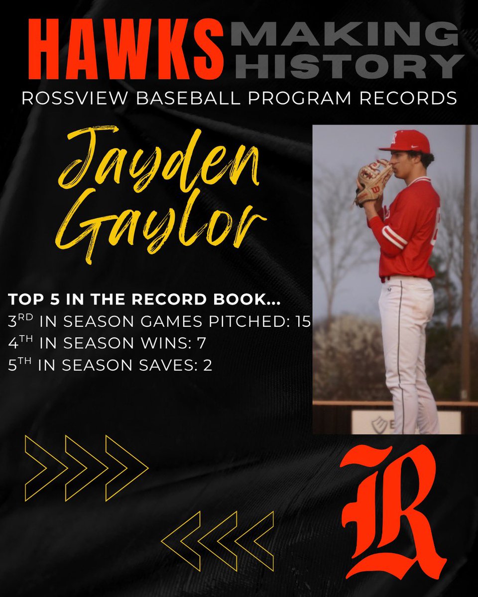 Rossview Baseball (@rhshawkbaseball) on Twitter photo RHP Jayden Gaylor (‘26) ends his junior season with 15 appearances on the mound, collecting 7 wins for the Hawks
<a href="/JGaylor2026/">Jayden Gaylor</a> RHP Jayden Gaylor (‘26) ends his junior season with 15 appearances on the mound, collecting 7 wins for the Hawks
<a href="/JGaylor2026/">Jayden Gaylor</a>