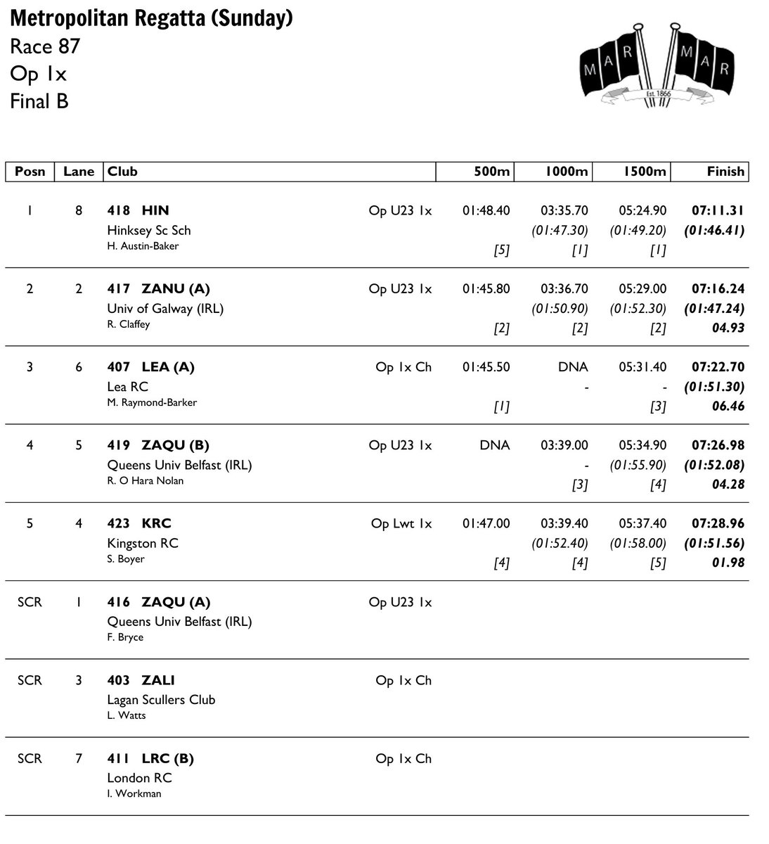 Race Result 87:  Op 1x  Final B