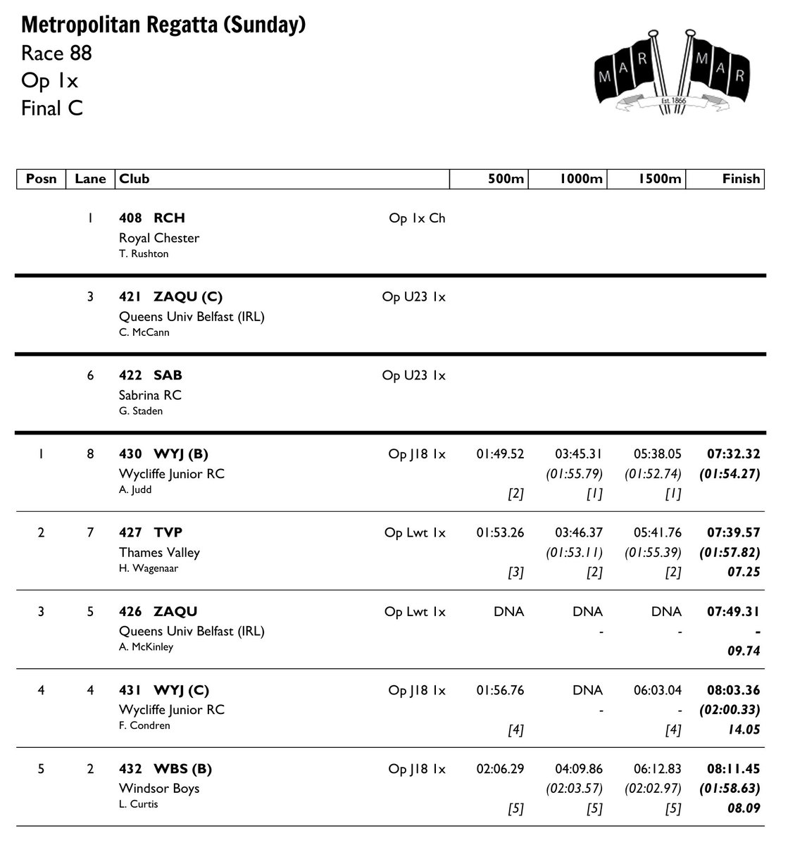 Race Result 88:  Op 1x  Final C