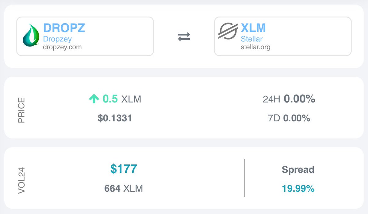 dropzeyofficial's tweet photo. 🚨 A new family member just aped in with 1300+ $DROPZ worth 664 $XLM 💥

And guess what? They’ve officially secured a spot in the Top 20 holders 🏆

That’s a guaranteed 25% bonus after presale no questions asked 🔐

With only 50M #DROPZ in supply… every move matters 👀

Grab $DROPZ now: 
Scopuly: https://t.co/CbcZm2UZlf

Lobstr: https://t.co/VngTu0F9hQ