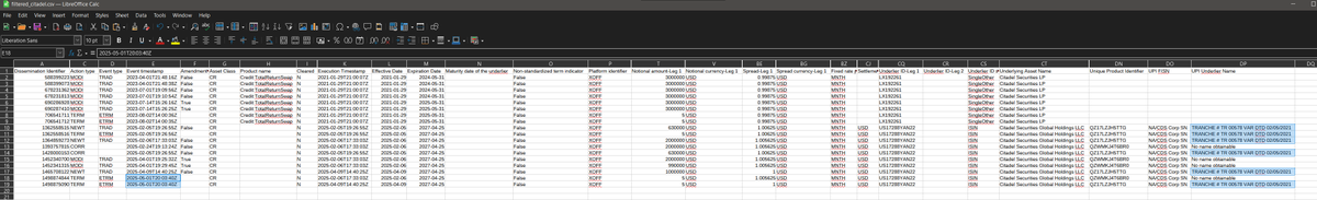 itsalwaysrains's tweet photo. another piece to the #GameStopped puzzle.
there are terminations on citadels swaps, created on Tranche's which were made 02/05/2021, on citadel securities global holdings LLC senior notes.
these will be in their filings.
ammended on 2/6/25, > 4yr credit swaps, expiry 2027
$gme https://t.co/z9mPhyDuyo
