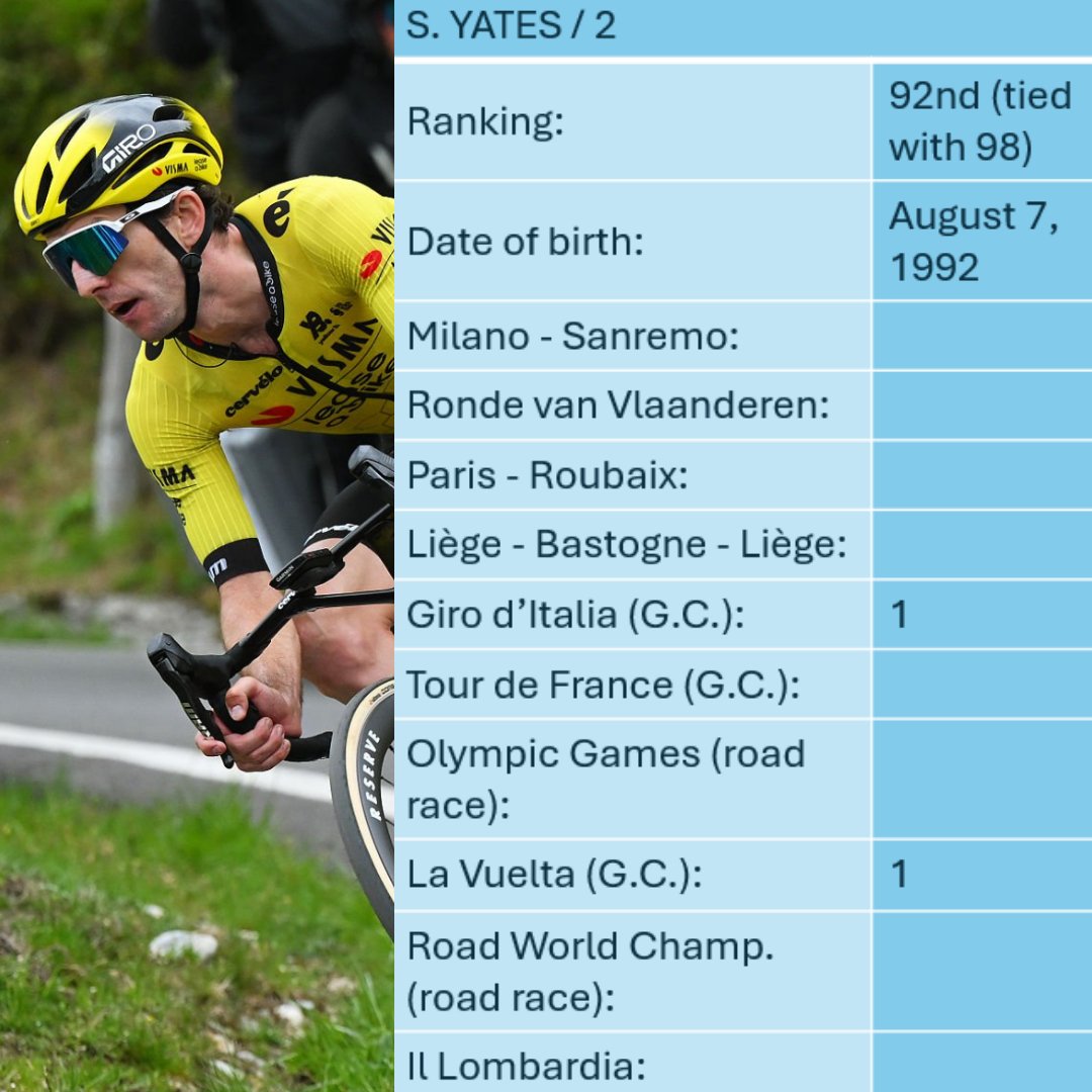 Great Cycling Victories (@gcvictories) on Twitter photo Congrats to Simon Yates (<a href="/vismaleaseabike/">Team Visma | Lease a Bike</a>) for his 2nd great victory (orig. 📸 <a href="/TDWsport/">Tim De Waele</a> / <a href="/GettyImages/">Getty Images</a> has been cut and edited by <a href="/gcvictories/">Great Cycling Victories</a>) #GirodItalia Congrats to Simon Yates (<a href="/vismaleaseabike/">Team Visma | Lease a Bike</a>) for his 2nd great victory (orig. 📸 <a href="/TDWsport/">Tim De Waele</a> / <a href="/GettyImages/">Getty Images</a> has been cut and edited by <a href="/gcvictories/">Great Cycling Victories</a>) #GirodItalia