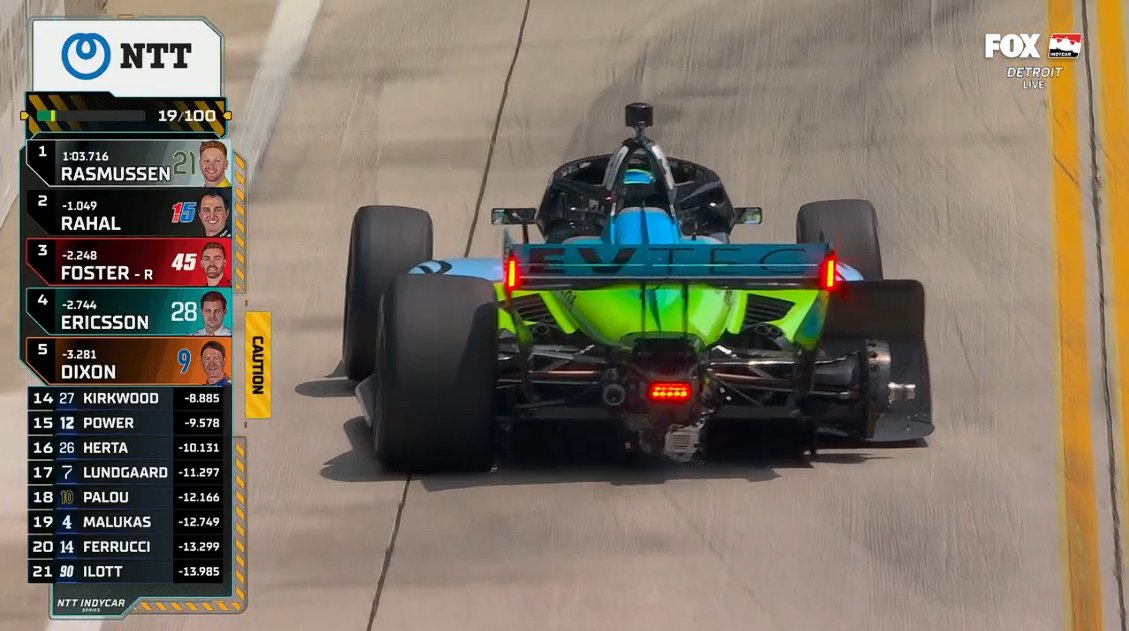 Diabló.

#IndyCar #DetroitGP