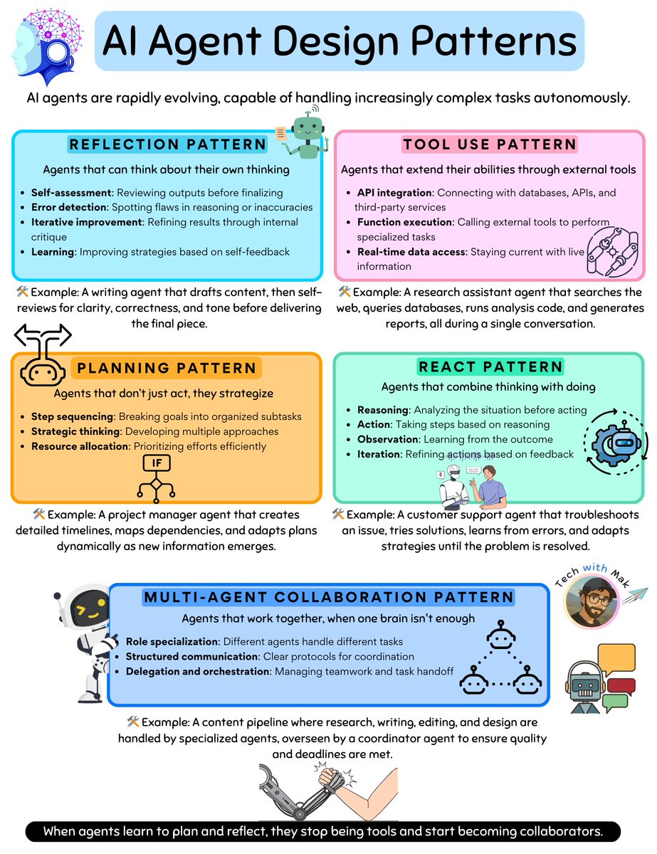 techNmak's tweet photo. AI Agent Design Patterns, enjoy!!

Please support and follow: @techNmak https://t.co/tpt9caJkd4