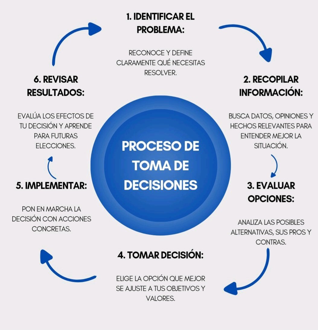 Procesos básicos que puede ser útil recordar
<a href="/juangaleanorey/">Juan Pablo Galeano R</a>