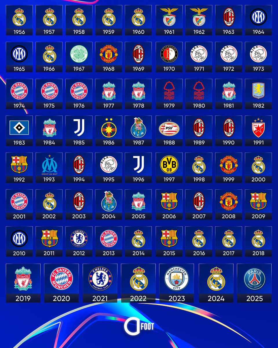 PEDR8NHOFCB's tweet photo. Quelle a été la meilleure LDC de l’histoire pour vous ? https://t.co/3Rjt36l12m