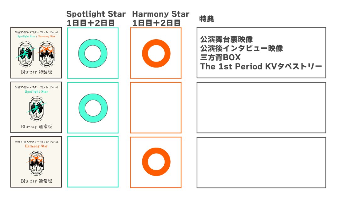 Period 1st 学園アイドルマスターThe Blu-ray特装版