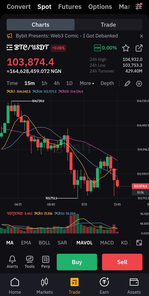 triploea's tweet photo. This BTC chart is exactly how Inter’s night went started decent, but then PSG came in like a red candle from hell No Mbappé, no mercy. Inter got liquidated in the second half! PSG broke through their defense like breaking support at 103.8K.Charts crashed
#PSGvsInter #CryptoBante https://t.co/KHAntYRrgu