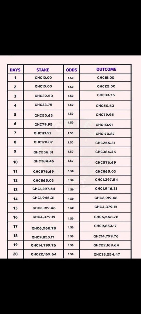 Rollover day 2 - BGK7MP 

Repost, bookmark and stake 🔥🔥