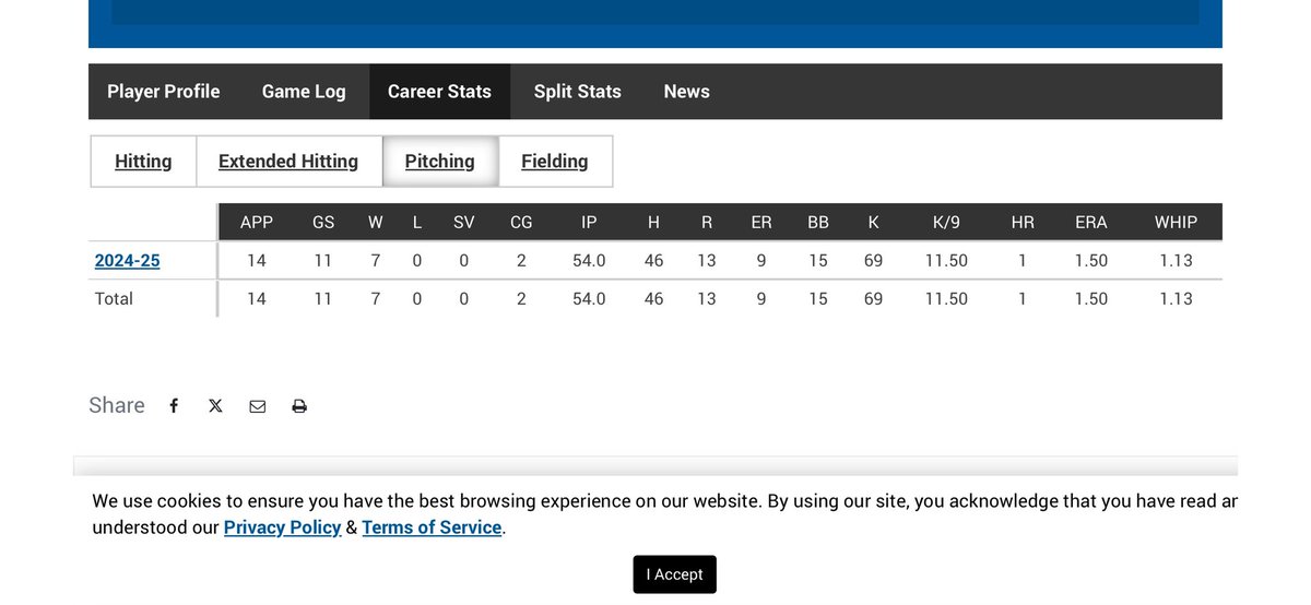 CarsonMagill1's tweet image. End of the year Juco Stats:
RCSJ- Gloucester Baseball
National Champions
54IP
1.5 ERA
69/15 K/BB
3.9 GPA
2 yrs. of Eligibility remaining