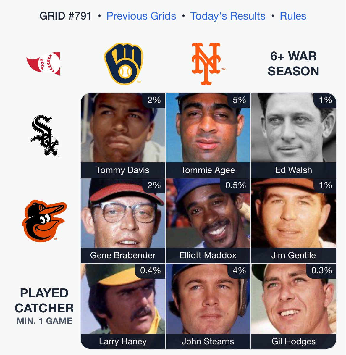 I’m pretty sure <a href="/TimJenkins1962/">Timothy Jenkins</a> approves of my #ImmaculateGrid today given my #Brewers (nee #Pilots) column. 😁 We owe such a debt to Jim Bouton for his great peek into their solitary ‘69 season.