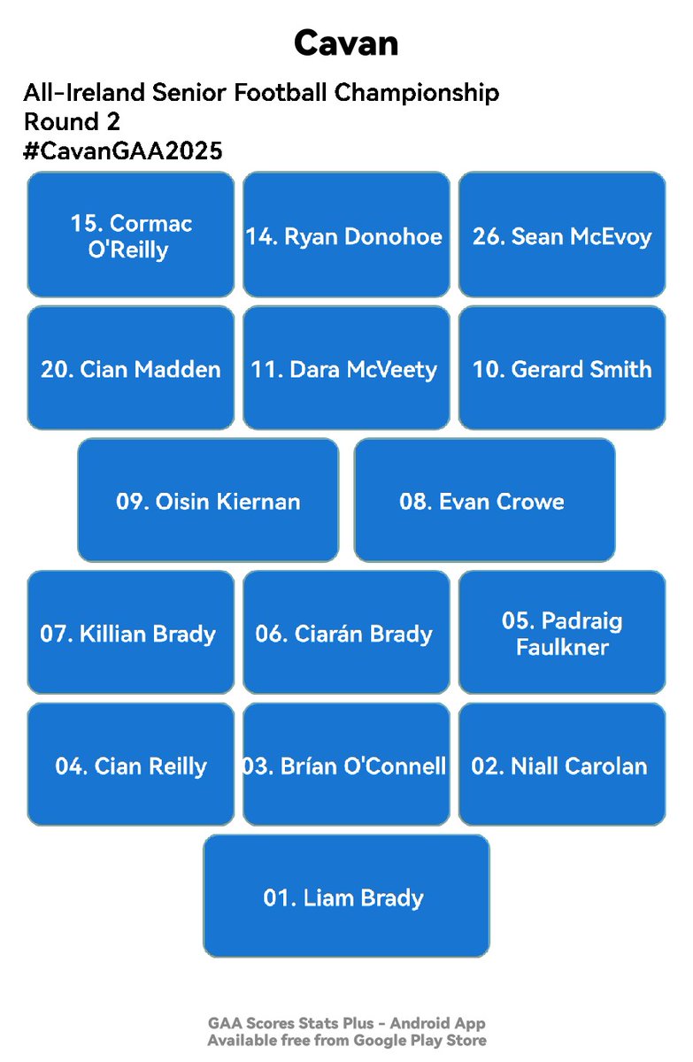 Cavan Team Selection 
All-Ireland Senior Football Championship
Round 2
#CavanGAA2025