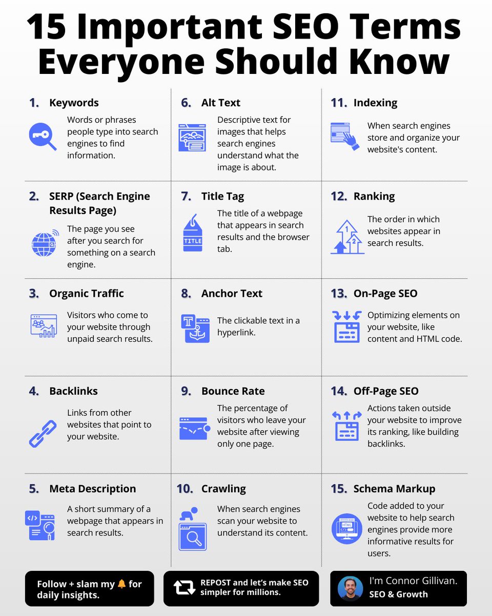 15 Important SEO terms you must know (Save these)

SEO is an integral part of growing your business.

Even if you hire an expert to solve your SEO problems.

You still need to have a basic understanding of it.

Here are 15 terms that are a must to know: