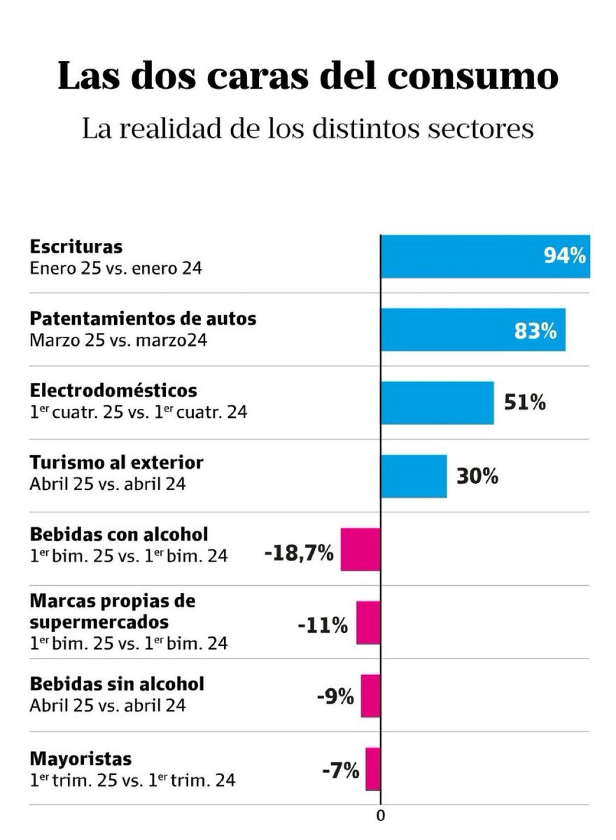 Parece que los argentinos han dejado de ahorrar en latas de atún y decidieron capitalizarse y recorrer el mundo. Pará la mano, Toto!