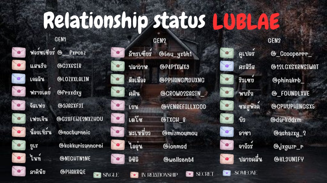 สถานะลับแลประจำเดือนมิถุนายน

#LVBLIXPP