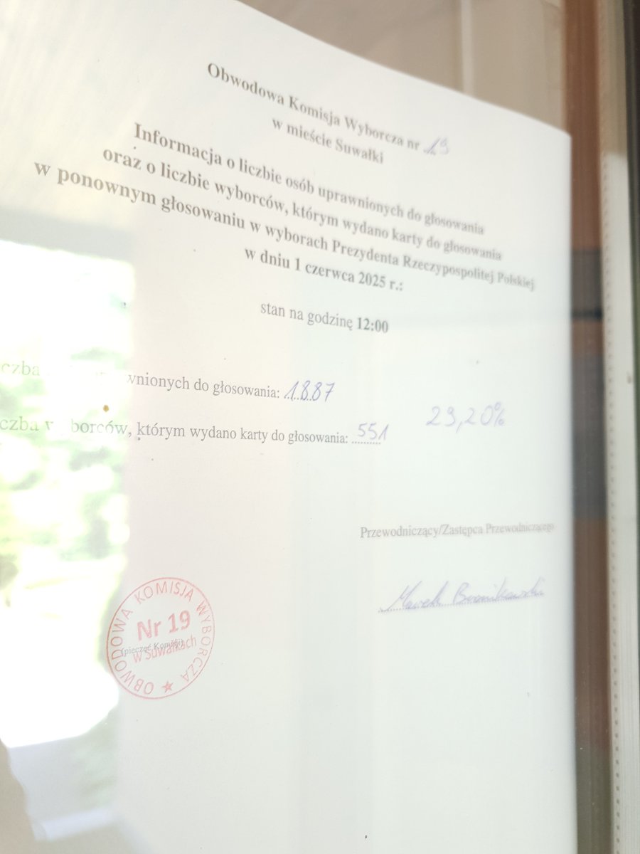I trzaśnięte 💪💪💪 W pierwszej turze u nas w Suwałkach wrotkarz wygrał z rafaello tylko o 0,5 % . Teraz na godz 12 w mojej komisji mamy aż ponad 29 % frekwencji. Musi być dobrze....
