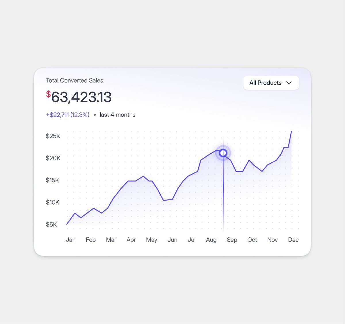 marcelkargul's tweet image. Just cracked the code to designing charts 🥶