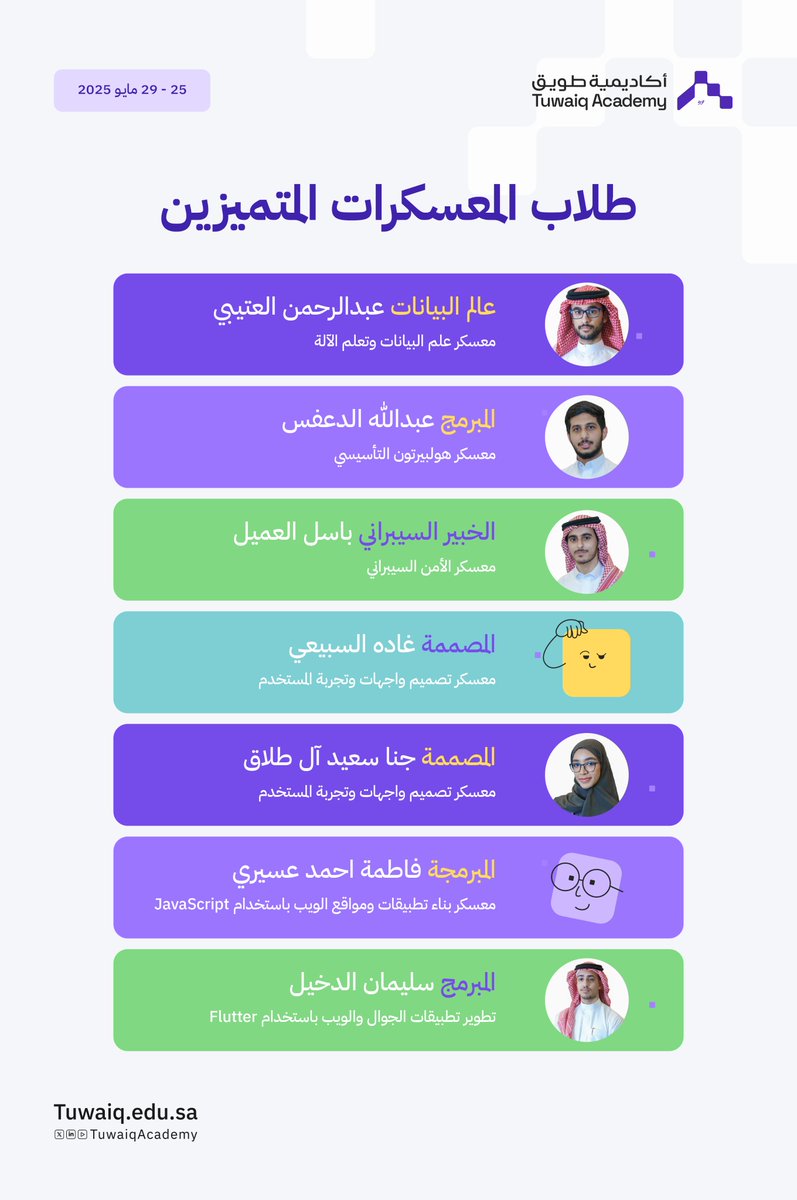 TuwaiqAcademy's tweet photo. بالإصرار والإبداع يتحقّق التميّز 💡

نُخبة من طلاب معسكرات #أكاديمية_طويق المتميزين للأسبوع الماضي في مجالات متعددة. https://t.co/7SMGHJAvVE