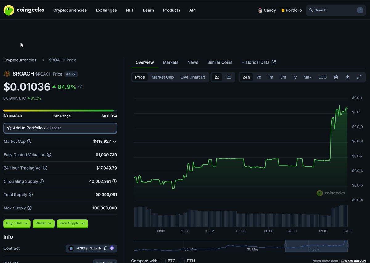 All eyes on us 👀
We just smashed $1M market cap! 🔥
Full-scale marketing in motion.

THE $ROACH ARMY IS TAKING OVER. 🪳