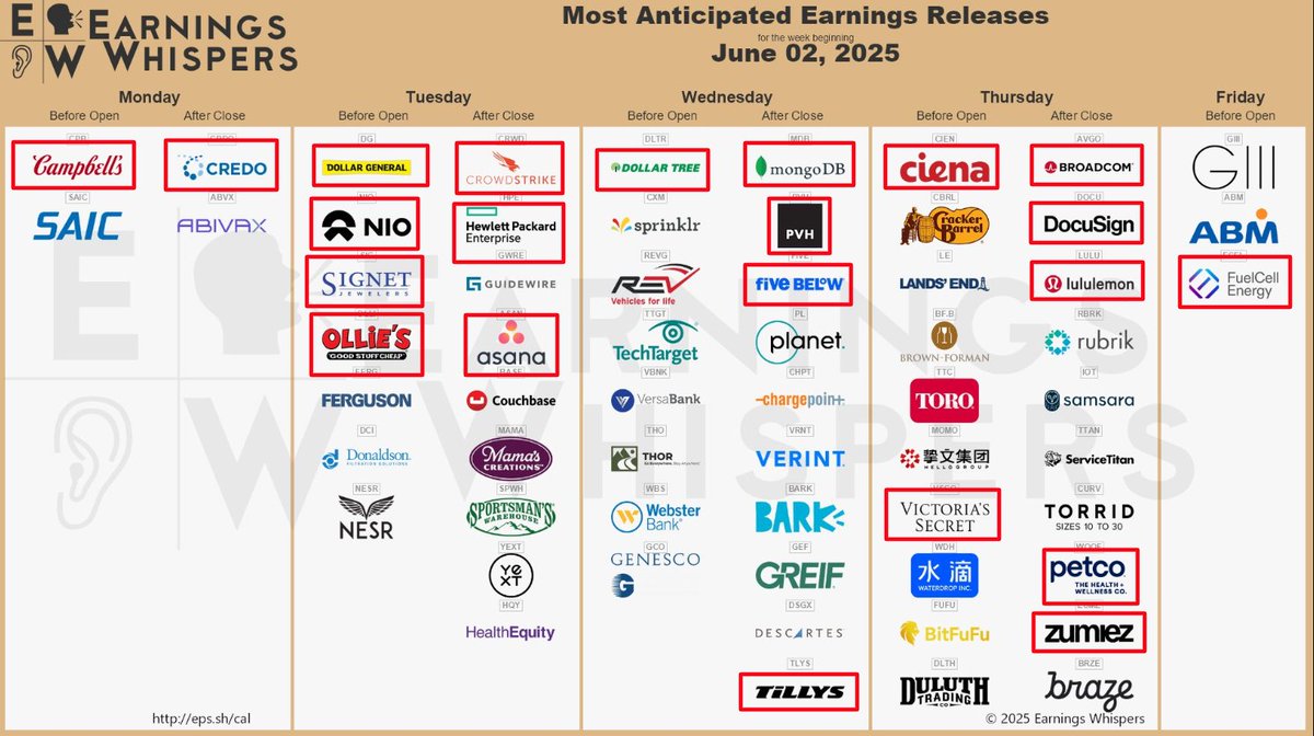 🚨 BREAKING : Earnings da tenere d'occhio questa settimana: i nomi più importanti in arrivo!
