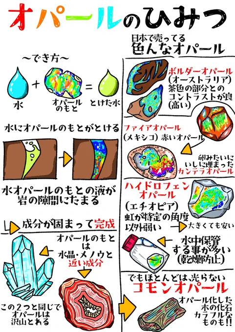 #いしのひみつ 