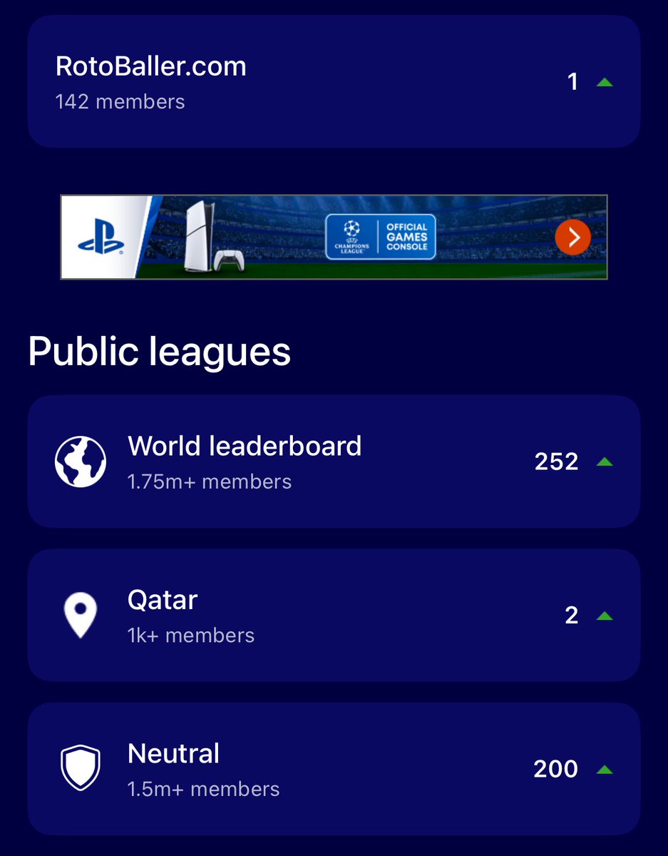 itdoesntmata2's tweet image. Nice way to finish the season

🌍- 252nd
🇶🇦- 2nd

Also, 1st in the @RotoBaller league which is cool

Big thanks to @TheFPLManual for the great content and weekly articles that helped me throughout the season 🙌

#UCLFantasy #UCL