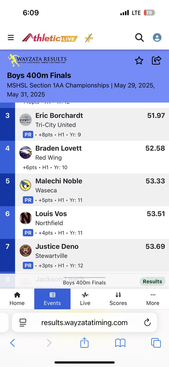 Justice’s 200 &amp; 400 showed his character and drive. Great performances and 2 personal bests.