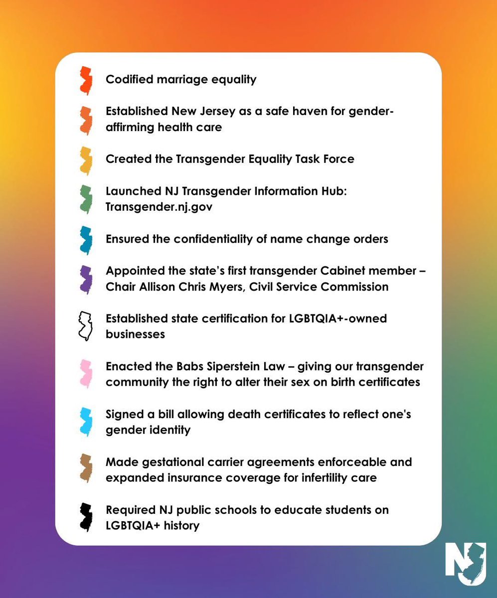 GovMurphy's tweet photo. Happy Pride, Jersey! 🏳️‍🌈🏳️‍⚧️

We have worked proudly over the past seven years to embrace and protect our LGBTQIA+ friends and neighbors – because EVERYONE deserves to feel safe and included. https://t.co/AOycnrDgFW