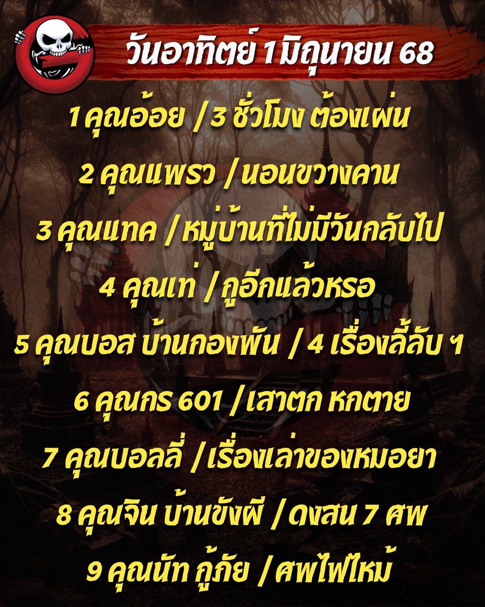 TheGhostRadio's tweet photo. 🔴 พี่แจ็คกลับมาประจำการแล้วคร้าบบ
พบกันที่เก่า เวลาเดิม 21.45 น.
เวลาหลอนของชาวแก๊ง #Ghoster
👉🏻 👉🏻 คลิกฟัง https://t.co/dOMz9vULNH
#theghostradio #theghostradioofficial
#theghost #teamtheghostradio #เดอะโกส
#ฟังผี #เรื่องผี #เล่าเรื่องผี #เล่าเรื่องผีเดอะโกส
#ฟังสด68_เดอะโกส #เดอะโกสท์เรดิโอ #TheGhoster