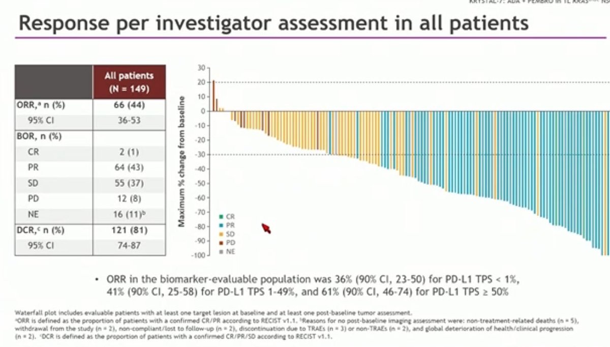 Stephen V Liu, MD tweet media