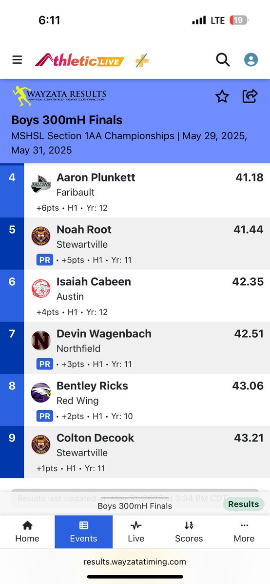 Very proud of these hurdlers who all found the podium Saturday. Ending the year with 2 personal records and another great time shows the work that these 3 guys put in all season. Luke  was .2 seconds from the section standard. 👏 👏 👏