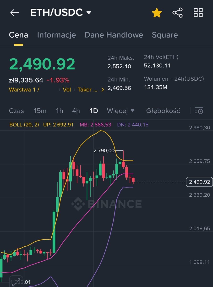 Pomyliłrm się o 90$ 🫣 dalej już pewnie mało kto pamięta, jak było poniżej 2k 🏴‍☠️