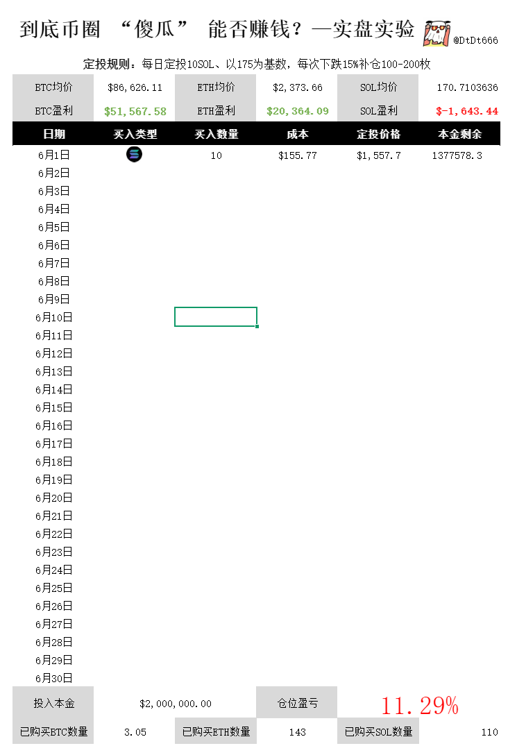 看不懂的SOL tweet media